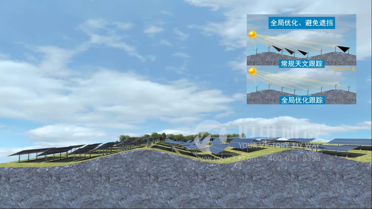 光伏支架控制器三維動畫.jpg 光伏支架控制器三維動畫.jpg