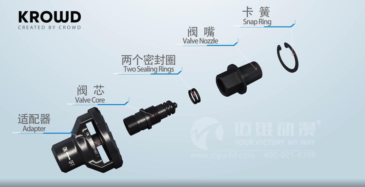 熱烈祝賀上海邁維動漫與浙江超宇工具有限公司圓滿完成發(fā)泡槍工作原理展示三維動畫制作項目合作！(圖3)