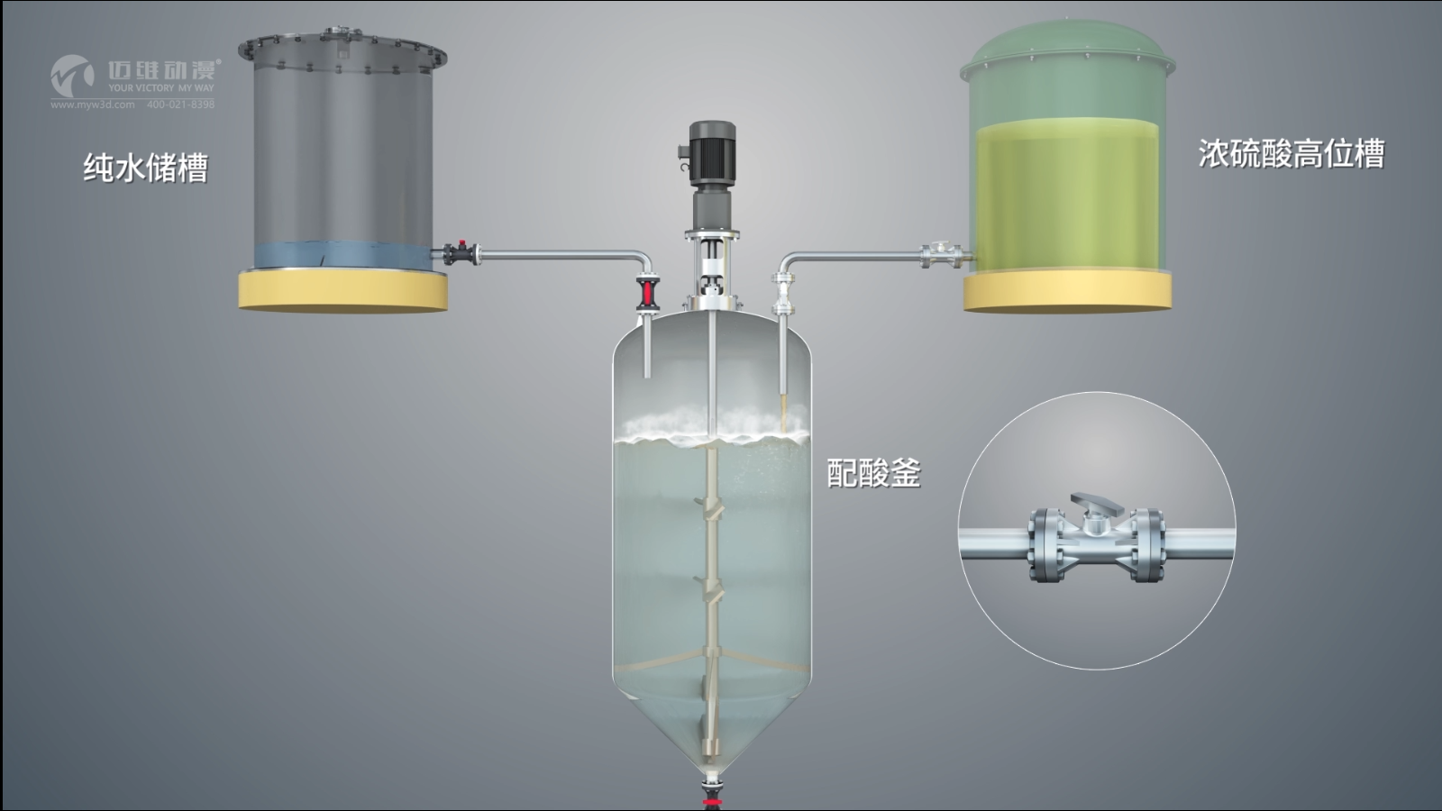 化工工藝流程三維動(dòng)畫展示(圖2) 化工工藝流程三維動(dòng)畫展示(圖2)