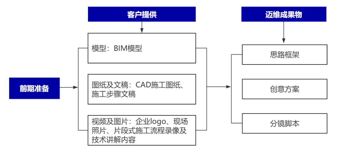 企業(yè)制作工程施工|自動(dòng)化生產(chǎn)線|產(chǎn)品演示|醫(yī)學(xué)行業(yè)三維動(dòng)畫要準(zhǔn)備哪些資料，以便有效地提供給三維動(dòng)畫制作公司呢？(圖2)