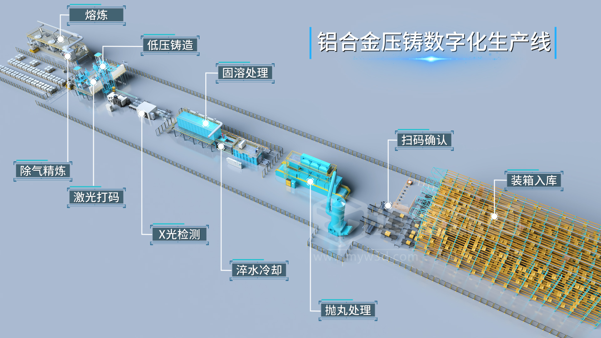 生產線三維動畫為何深受壓鑄行業(yè)制造企業(yè)的青睞？(圖1)
