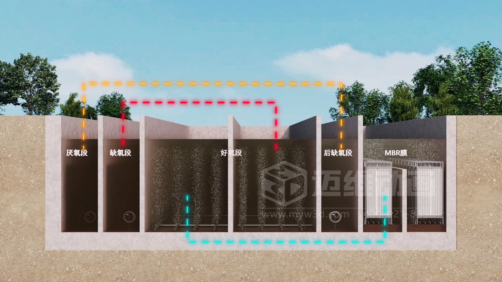 必看！3D動(dòng)畫揭秘“光伏 + 水務(wù)”污水廠節(jié)能原理(圖2)