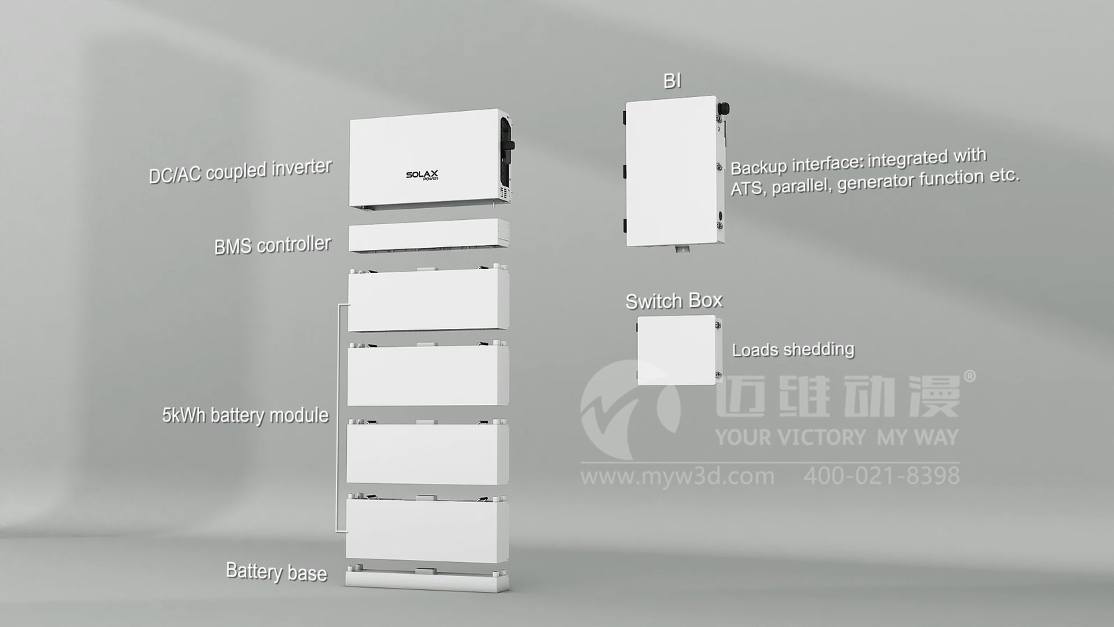 逆變器產(chǎn)品安裝三維動(dòng)畫展示(圖1) 逆變器產(chǎn)品安裝三維動(dòng)畫展示(圖1)