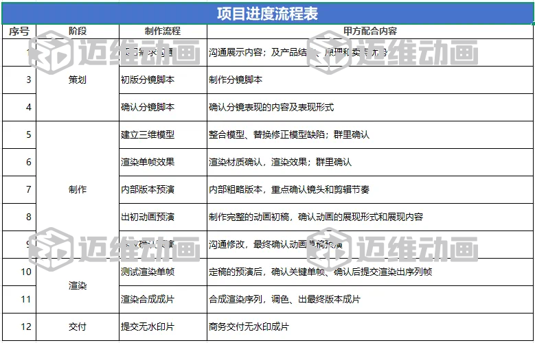 企業(yè)必看：三維動畫制作常見八大疑問，一次性講清楚！(圖13)