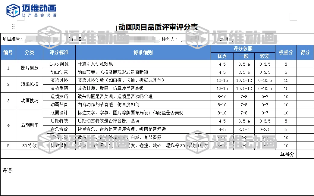 企業(yè)必看：三維動畫制作常見八大疑問，一次性講清楚！(圖14)