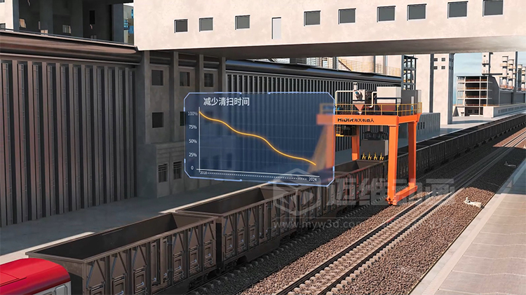 海大機器人-火車箱機器人粘凍煤清車系統(tǒng)三維動畫(圖5) 海大機器人-火車箱機器人粘凍煤清車系統(tǒng)三維動畫(圖5)