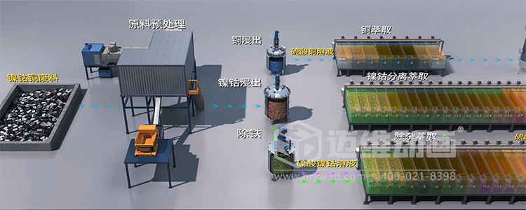 稀缺金屬循環(huán)再生過程優(yōu)化平臺三維動畫(圖3) 稀缺金屬循環(huán)再生過程優(yōu)化平臺三維動畫(圖3)