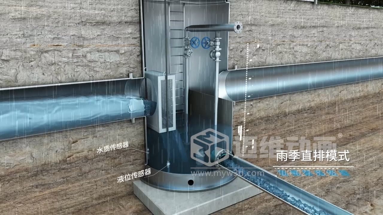 環(huán)保項目競標突圍關(guān)鍵：三維動畫直觀解析一體化智能截污井 “截污、分流、監(jiān)測” 全流程原理(圖4)