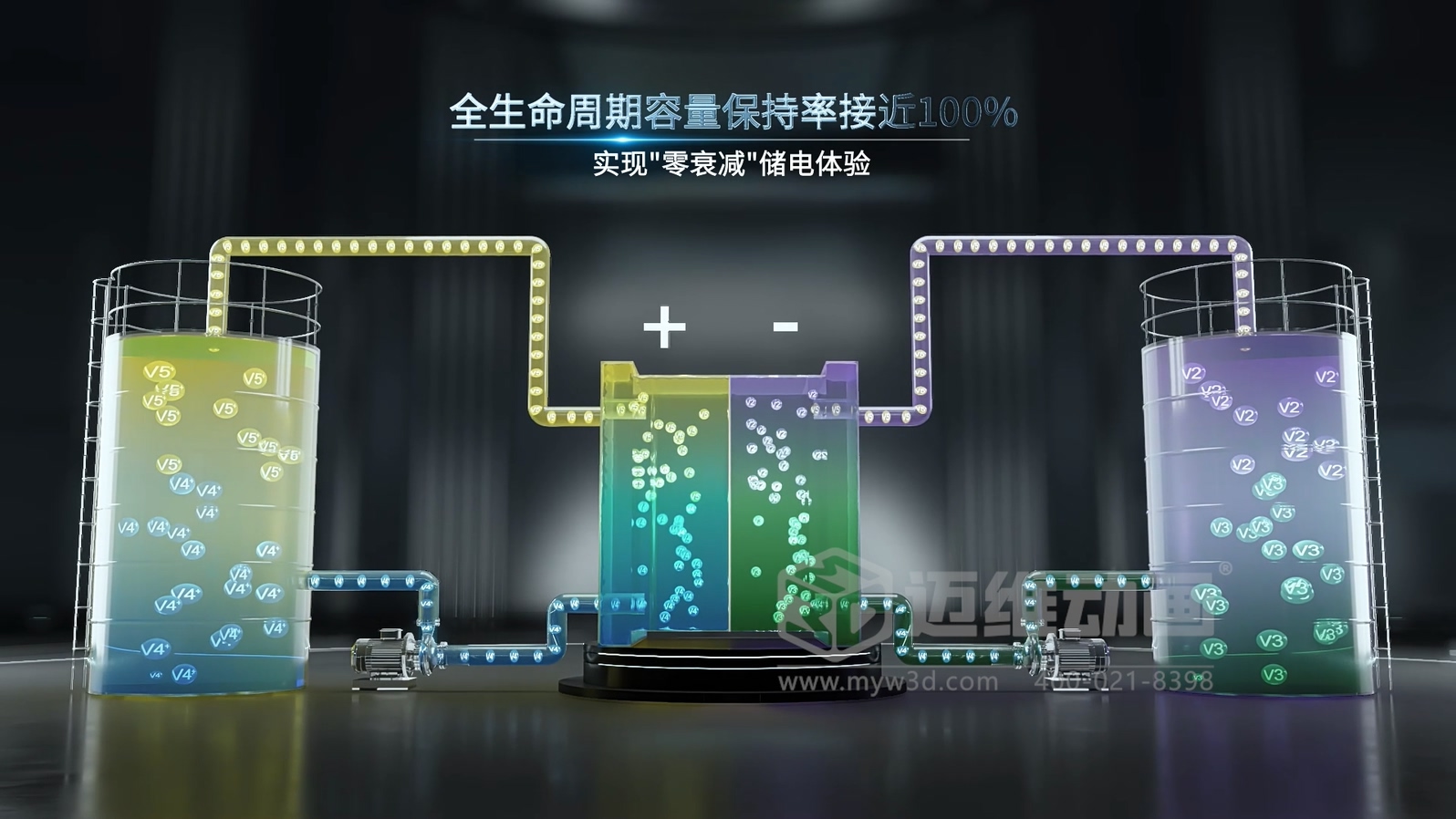 全釩液流儲能系統(tǒng)產(chǎn)品三維動畫(圖8) 全釩液流儲能系統(tǒng)產(chǎn)品三維動畫(圖8)