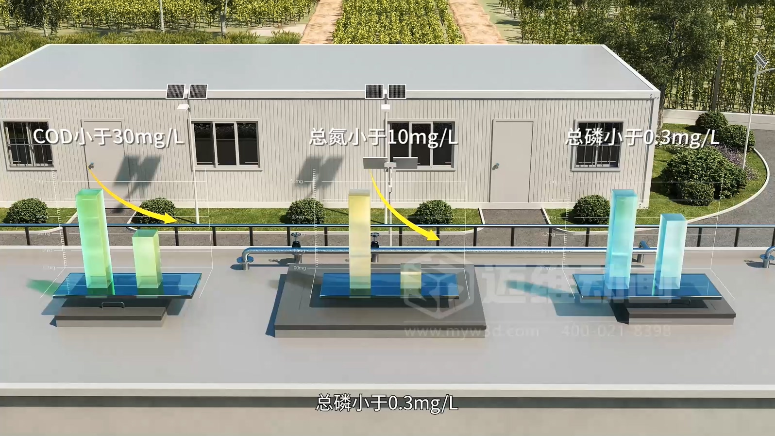 驚爆！三維動畫全方位展示鄉(xiāng)鎮(zhèn)污水一體化處理工藝，環(huán)保企業(yè)機(jī)遇來襲(圖5)