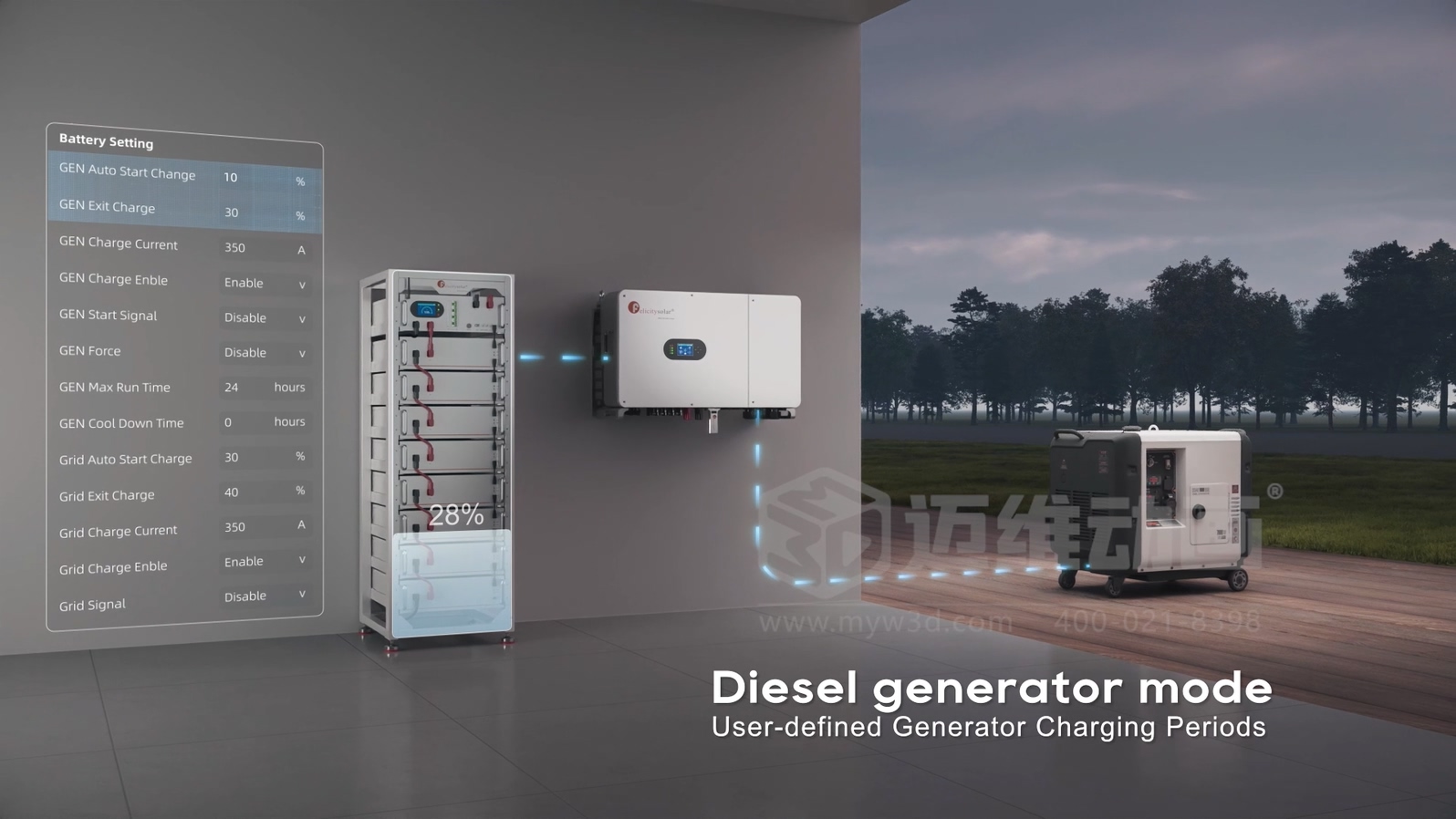 別讓儲能產(chǎn)品優(yōu)勢 “藏深了”！新能源行業(yè)專屬：三維動畫 + 市場營銷整合方案，直觀呈現(xiàn)工作原理，獲客更高效！(圖3)